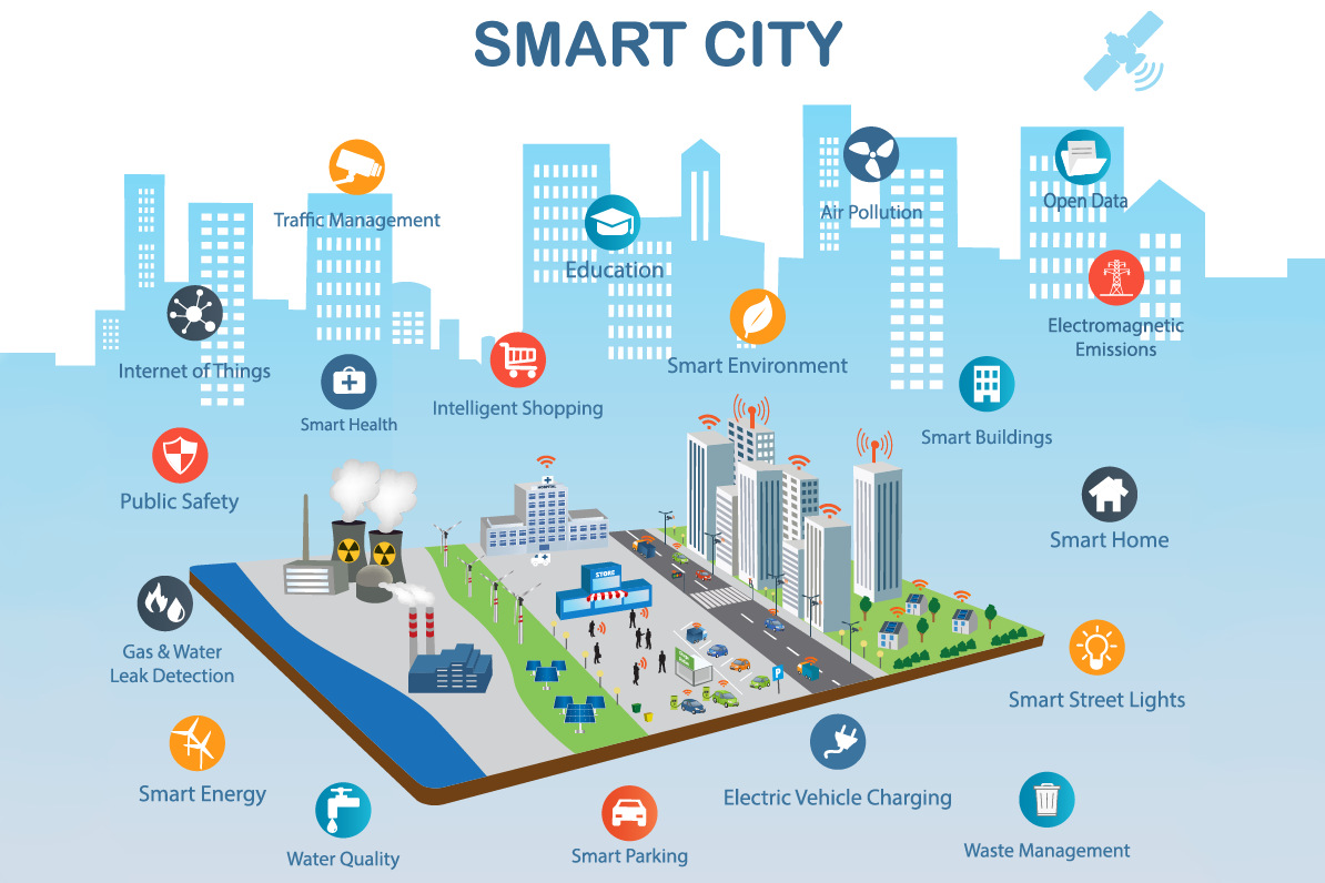 Smart Cities